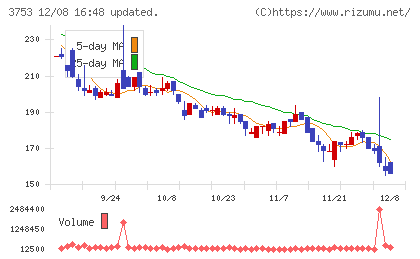 フライトソリューションズチャート