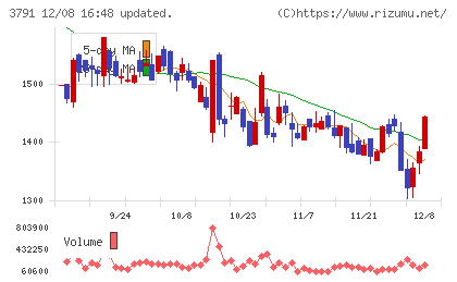 IGポートチャート
