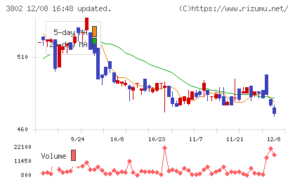 エコミックチャート