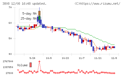 オーケーウェブチャート