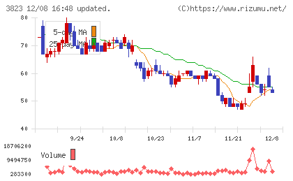 ＴＨＥ　ＷＨＹ　ＨＯＷ　ＤＯ　ＣＯＭＰＡＮＹチャート