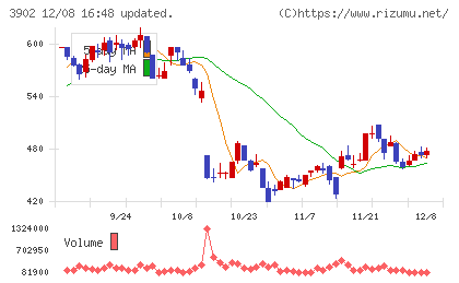 メディカル・データ・ビジョンチャート