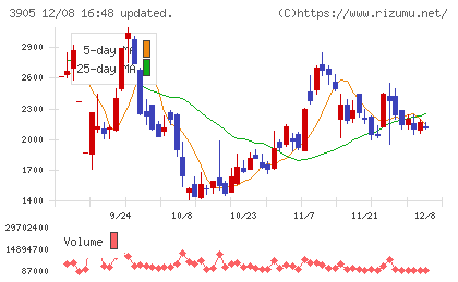 データセクションチャート