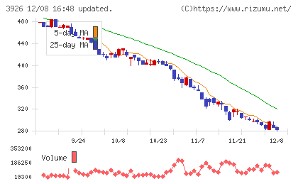オープンドアチャート
