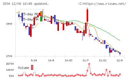 ベネフィットジャパンチャート