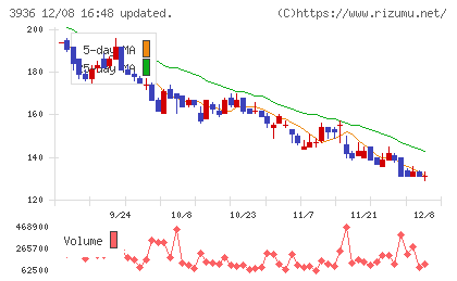 グローバルウェイチャート