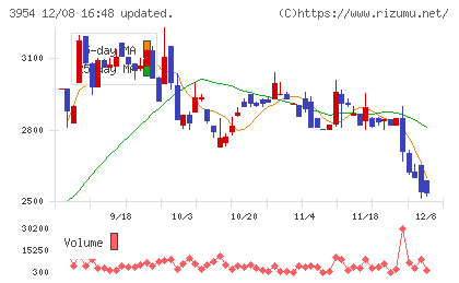 昭和パックスチャート