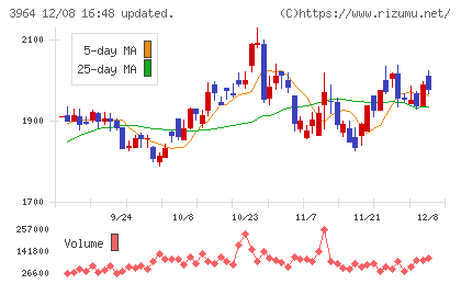 オークネットチャート