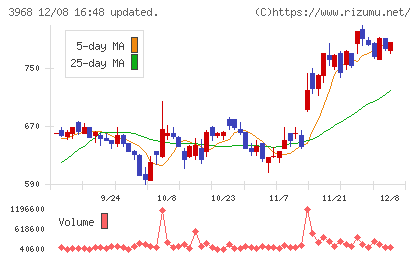 セグエグループチャート