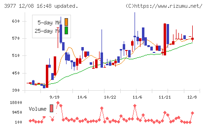 フュージョンチャート