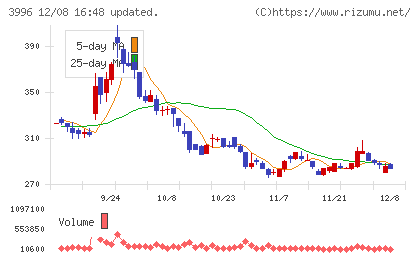 サインポストチャート