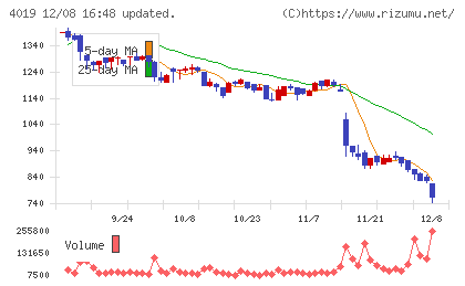 スタメンチャート