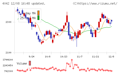 東ソーチャート
