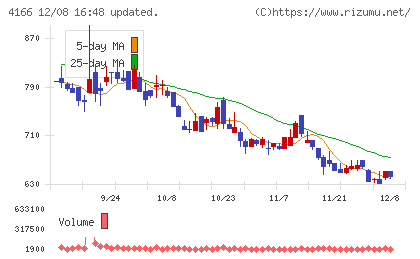 かっこチャート