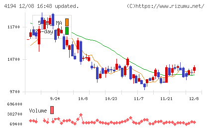 ビジョナルチャート