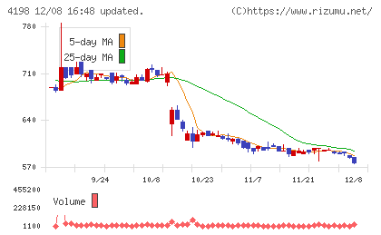 テンダチャート