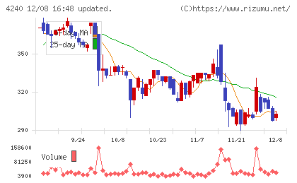 クラスターテクノロジーチャート