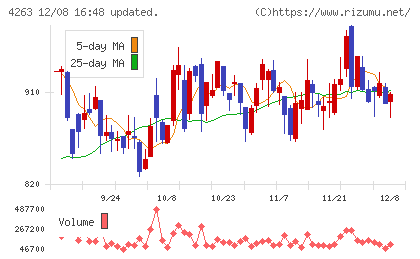 サスメドチャート