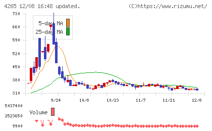Ｉｎｓｔｉｔｕｔｉｏｎ　ｆｏｒ　ａ　Ｇｌｏｂａｌ　Ｓｏｃｉｅチャート