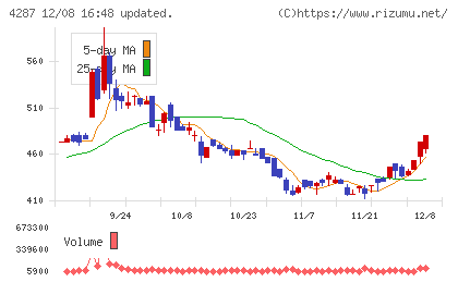 ジャストプランニングチャート