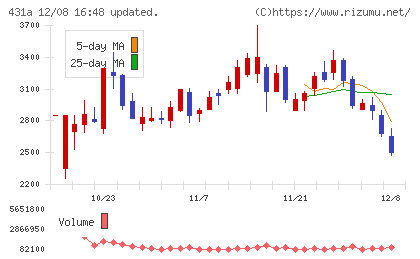ユーソナーチャート