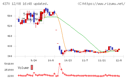 モビルスチャート