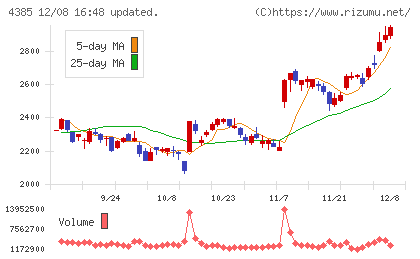 メルカリチャート