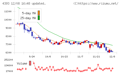 バンク・オブ・イノベーションチャート