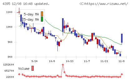 アクリートチャート
