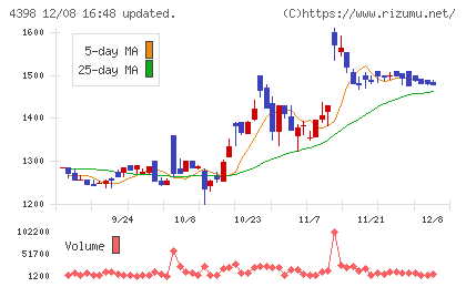 ブロードバンドセキュリティチャート