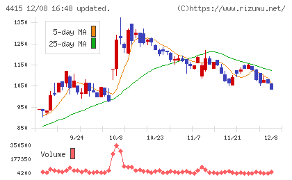 ブロードエンタープライズチャート