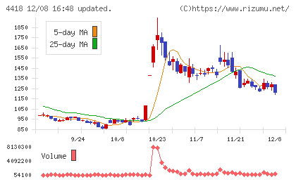 ＪＤＳＣチャート
