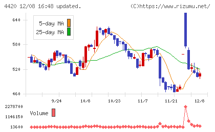 イーソルチャート