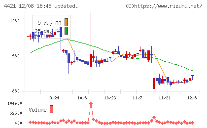 ディ・アイ・システムチャート