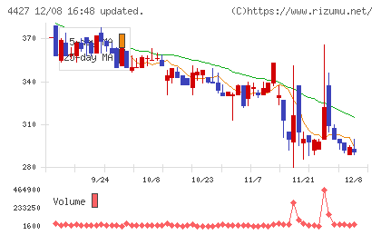 ＥｄｕＬａｂチャート