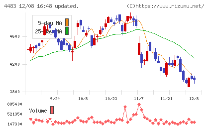 ＪＭＤＣチャート