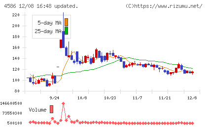 メドレックスチャート