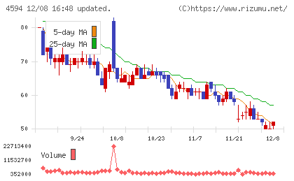 ブライトパス・バイオチャート