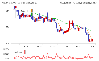 ステムリムチャート