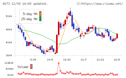 川崎地質チャート