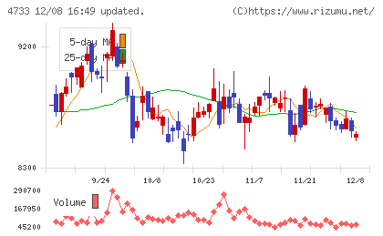 オービックビジネスコンサルタントチャート