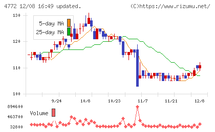 SM ENTERTAINMENT JAPANチャート