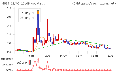 ネクストウェアチャート