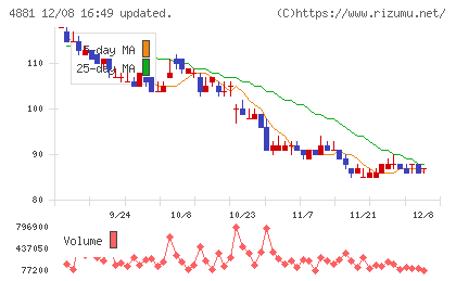 ファンペップチャート