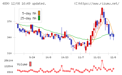 坪田ラボチャート