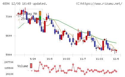 クオリプスチャート