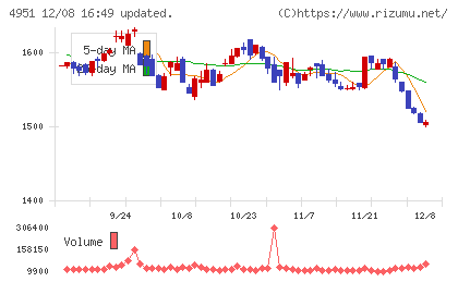 エステーチャート