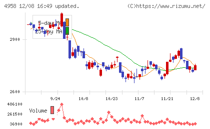 長谷川香料チャート