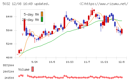 ＡＮＹＣＯＬＯＲチャート