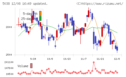 ｅＷｅＬＬチャート